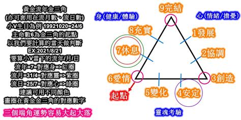 生命靈數流年7|什麼是流年？生命靈數「2023流年運勢」解析，流年1。